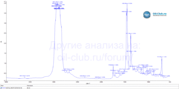 Motul Sport Ester 5W-50 FTIR.gif