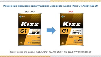 Kixx G1 A3B4 5W-30 pack2018.jpg