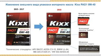 Kixx PAO1 0W-40 изм2018.jpg