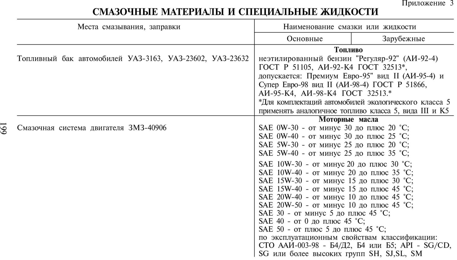 Сколько масла заливается в патриот