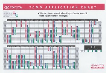 Toyota Oil Chart.JPG