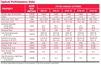 581742833_Petro-CanadaSupreme(IM-7872E2018.06).thumb.jpg.2ac62be398f27401f70385fc57e876cd.jpg