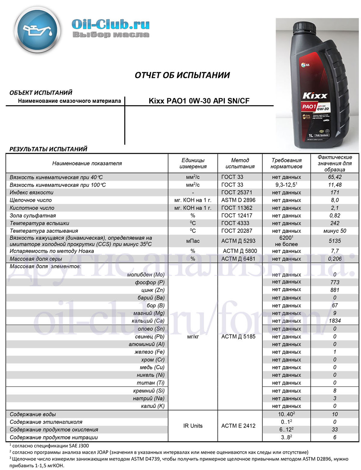 Kixx PAO1 0W-30 API SN (VOA BASE) копия.jpg