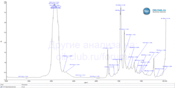 Kixx-PAO1-0W-30-FTIR.gif