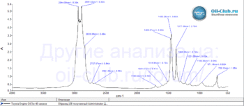 Toyota-Engine-Oil-Synthetic-5W-40-FTIR.gif