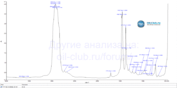 ZIC-X5-Diesel-5W-30-FTIR.thumb.gif.e81b270e76ccb4fd4230cd6a241be88c.gif