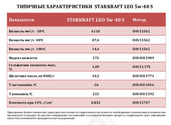 Starkraft LEO 5W-40 S TDS.jpg