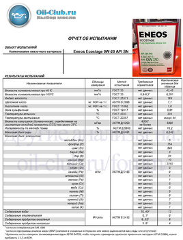 Eneos Ecostage 0W-20 API SN (VOA BASE) копия.jpg