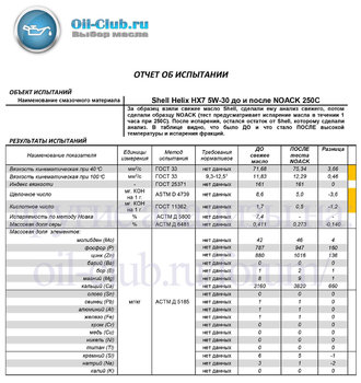 Shell Helix HX7 5W-30 свежее ДО и ПОСЛЕ NOACK 250C (VOA BASE) копия.jpg