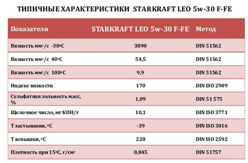 Starkraft LEO 5W-30 F-FE TDS.jpg