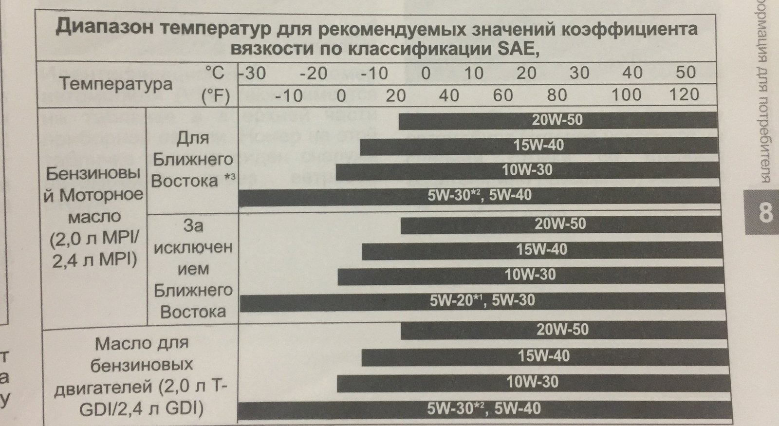 Рабочий диапазон температур от 0