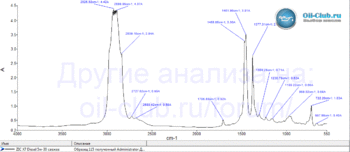 ZIC-X7-Diesel-5W-30-FTIR.gif