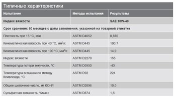 Типичные характеристики Delo Gold Ultra E 10W-40.jpg