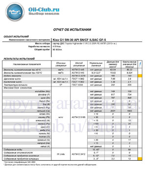 Kixx G1 5W-30 API SN-CF Toyota Highlander 5000км akatala (UAO BASE) копия.jpg