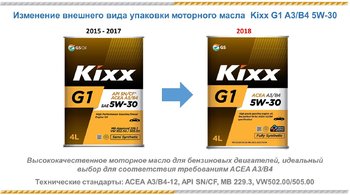Kixx A3B4 изменения 2018.jpg