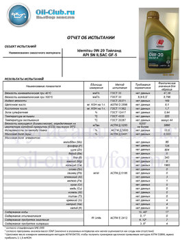 Idemitsu 0W-20 API SN Тайланд (VOA BASE) копия.jpg