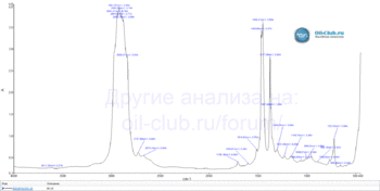 Idemitsu-0W-20-API-SN-Тайланд-FTIR.gif