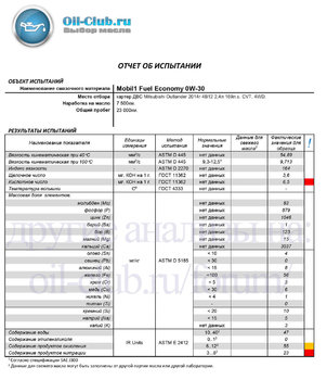 Mobil1 Fuel Economy 0W-30 отработка на Mitsubishi Outlander после 7500км (UAO BASE) копия.jpg