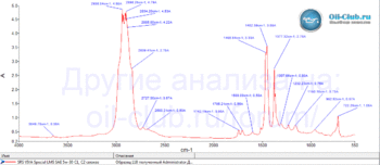 SRS-VIVA-Special-LMS-SAE-5W-30-C1-C2-FTIR.gif