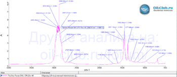 Techno-Power-DH1-CF4-15W-40-FTIR.gif