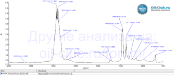 Techno-Power-DL1-5W-30-FTIR.gif