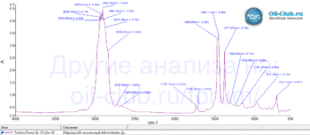 Techno-Power-SL-CF-10W-30-FTIR.gif