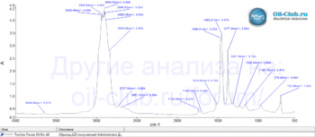 Techno-Power-SN-0W-16-FTIR.gif