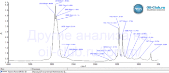 Techno-Power-SN-5W-20-FTIR.gif