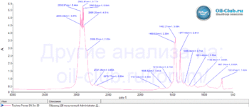 Techno-Power-SN-5W-30-FTIR.gif