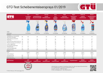 gtue-scheibenenteiserspraytesrt-2019_ergebnisse.jpg