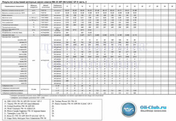5W-30 API SN ILSAC GF-5-Часть2.gif