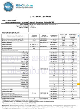 Amsoil Signature Series 0W-20 Honda Civic 9821км anatoleech (UAO BASE) копия.jpg