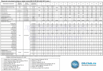 5W-30 API SN ILSAC GF-5-Часть1.gif