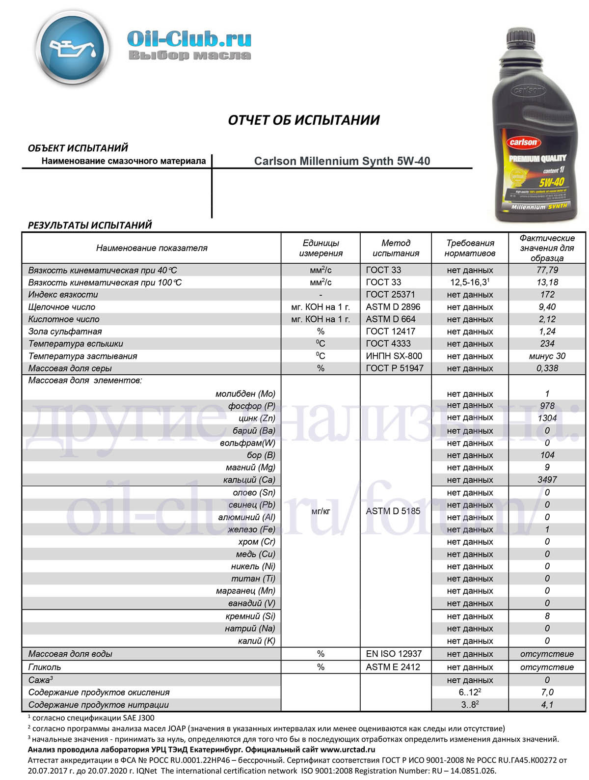 Масло полимериум анализ. Анализ масла в АКПП. Полимериум 5w30 лабораторный анализ. Клуб масло. Анализ масла лаборатория полимериум.