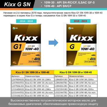 Kixx G1 10W-40.jpg