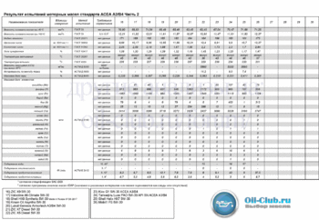 5W-30 ACEA A3-B4-2 копия.gif