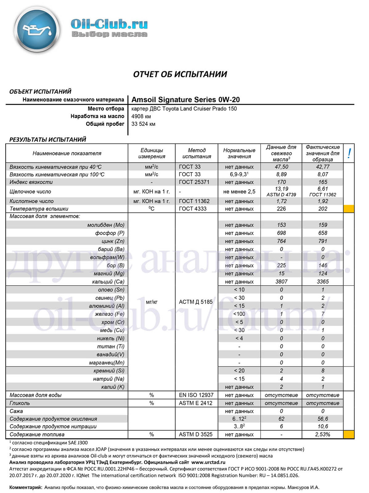 1892437662_AmsoilSignatureSeries0W-20ToyotaLandcruiserPrado4908kmmds(UOABASE).jpg.cd197fcc8bbf6dbd78190d791c27c831.jpg