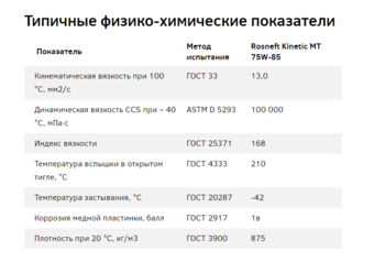 Rosneft Kinetic MT 75W 85.png