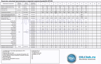 ATF Hyundai-KIA SP4 копия.gif