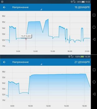 BL1204 3-ий (вверху) VS 4-ый (внизу) режимы на Energizer Premium 63Ач.jpg