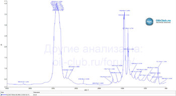 Fuchs Titan GT1 Pro C3 5W-30 XTL FTIR.jpg