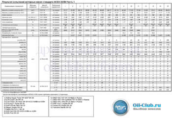 5W-30 ACEA A3-B4-1 копия.gif