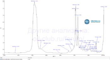 Лукойл-Люкс-Синтетическое-5W-﻿30-API-SL-CF-NEW-2018-FTIR.gif