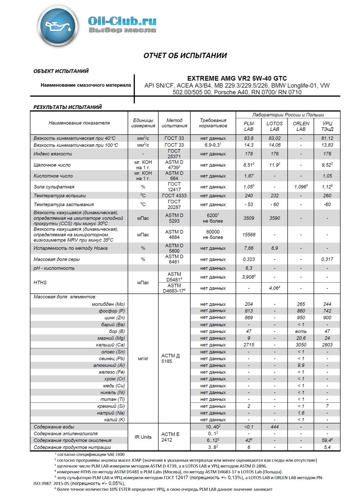 EXTREME AMG VR2 5W-40 GTС (VOA BASE).png