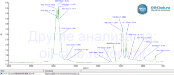 Carlson-Millennium-Semi-10W-40-FTIR.gif