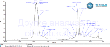 Carlson-Millennium-Synth-5W-40-FTIR.gif