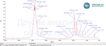 Carlson-Millennium-Synth-Longlife-III-5W-30-FTIR.gif