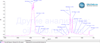 Rosneft-Magnum-Ultratec-5W-40-FTIR.gif