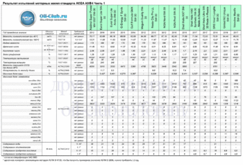 5W-30 ACEA A3-B4 New-1 копия.gif