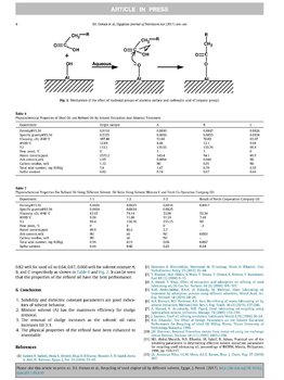 1451405802_Recycling_of_used_engine_oil_by_different_solvent__4.thumb.jpg.ae8557d6ce7ace4ae622b02ee5ec09db.jpg